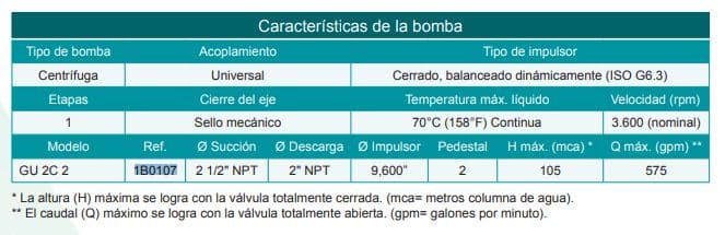 Motobomba Centrifuga Eje Libre 2.5X2" Barnes Gu 2C 2