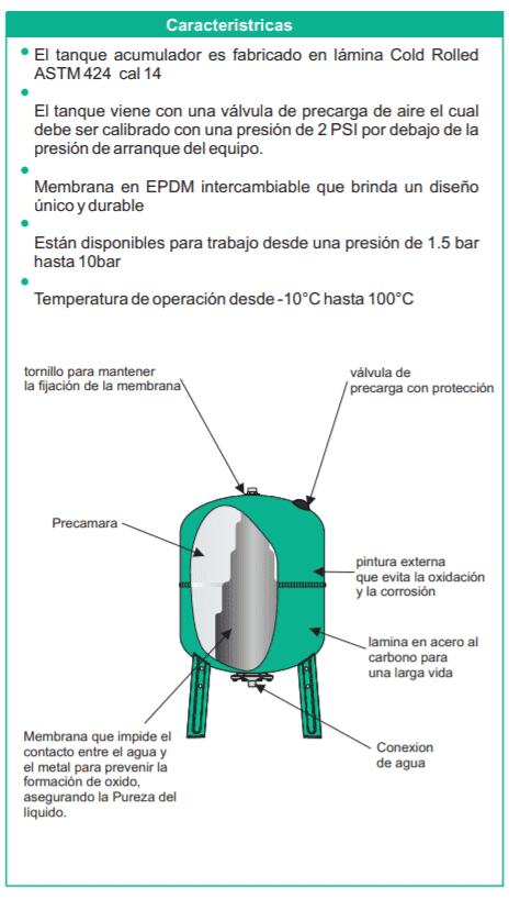 AP2-HE 1,5-20-201 / Equipo de Presión Variable 2 Bombas 2Hp  35-55 psi  Sin tablero  tanque membrana 200L