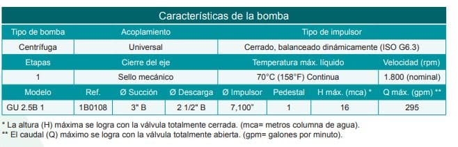 Motobomba Centrifuga Eje Libre 3X2.5" Barnes Gu 2.5B 1