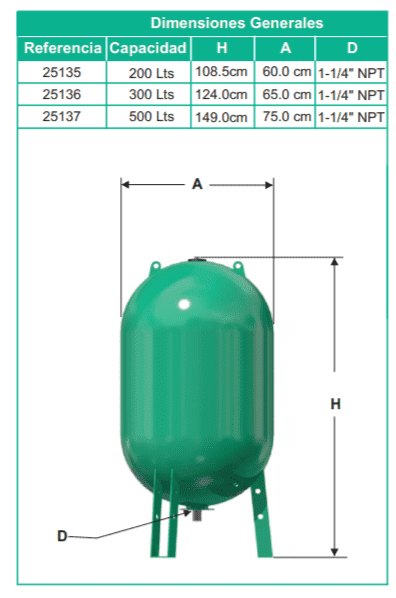 AP2-QE 1,5-100-302 / Equipo de Presión Variable 2 Bombas 10Hp 85-105 psi Sin tablero tanque membrana 300L