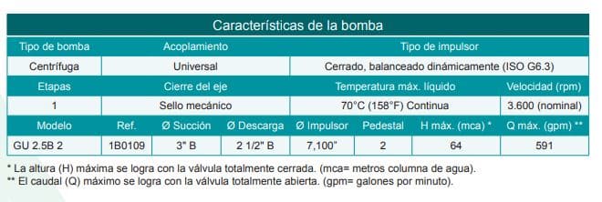 Motobomba Centrifuga Eje Libre 3X2.5" Barnes Gu 2.5B 2