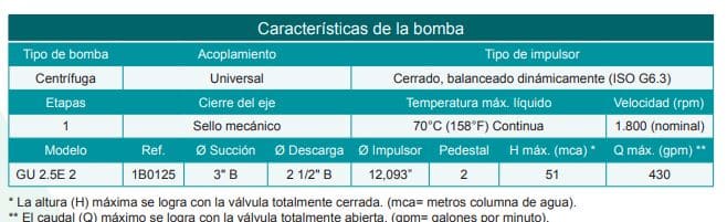 Motobomba Centrifuga Eje Libre 3X2.5" Barnes Gu 2.5E 2