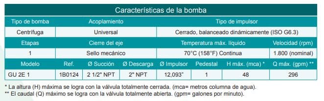 Motobomba Centrifuga Eje Libre 2.5X2" Barnes Gu 2E 1