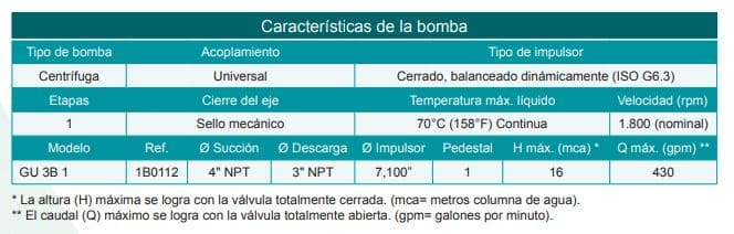 Motobomba Centrifuga Eje Libre 4X3" Barnes Gu 3B 1