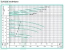 Motobomba Centrifuga Eje Libre 4X3" Barnes Gu 3B 1