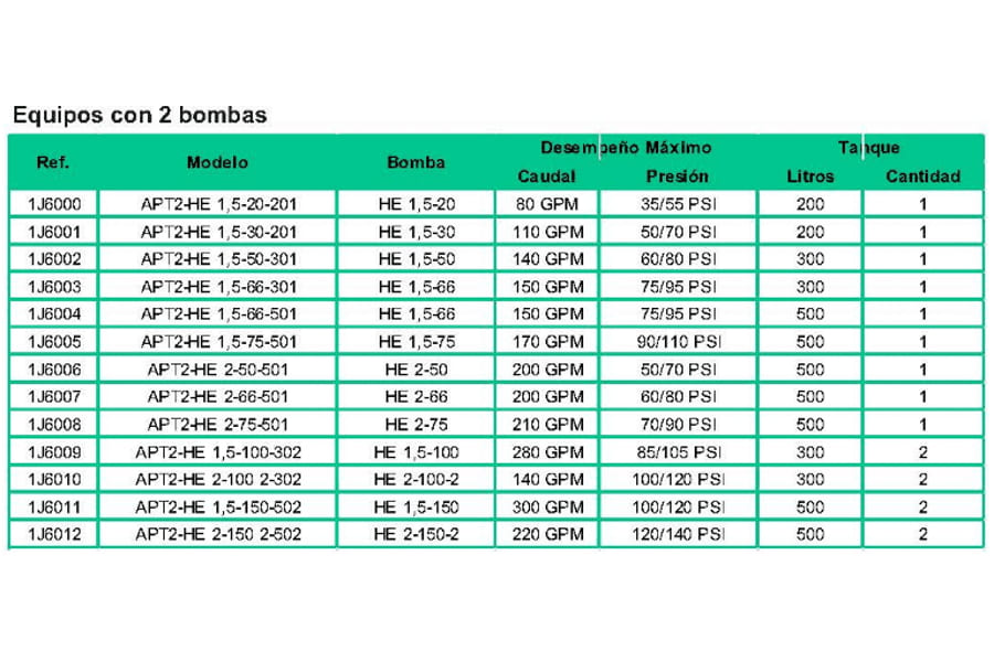Equipo de Presión 2 Bombas 3Hp 50-70Psi con Tablero de Control 1 Tanque Membrana 200Lts Barnes Apt2-He 1,5-30-201