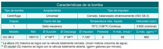 Motobomba Centrifuga Eje Libre 4X3" Barnes Gu 3B 2