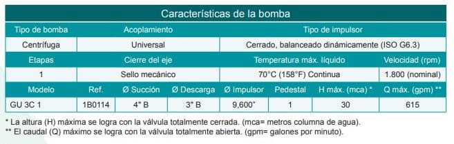 Motobomba Centrifuga Eje Libre 4X3" Barnes Gu 3C 1