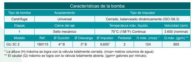 Motobomba Centrifuga Eje Libre 4X3" Barnes Gu 3C 2