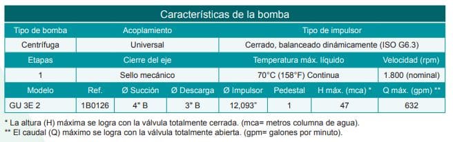 Motobomba Centrifuga Eje Libre 4X3" Barnes Gu 3E 2