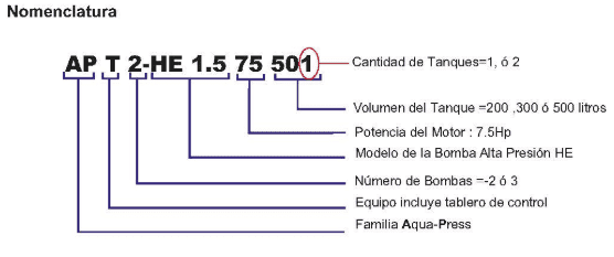 Equipo de Presión 3 Bombas 6.6Hp 75-95Psi con Tablero de Control 2 Tanques Membrana 300Lts Barnes Apt3-He 1,5-66-302