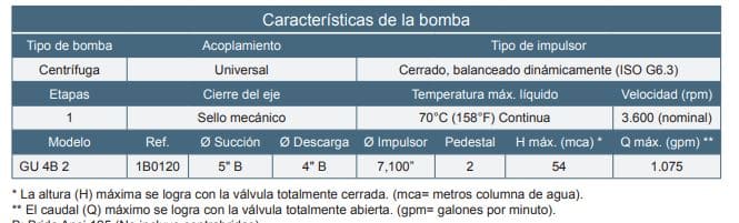 Motobomba Centrifuga Eje Libre 5X4" Barnes Gu 4B 2