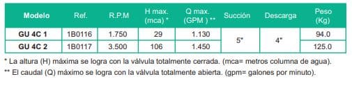Motobomba Centrifuga Eje Libre 5X4" Barnes Gu 4C 2