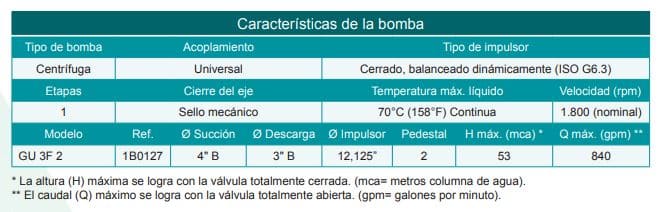 Motobomba Centrifuga Eje Libre 4X3" Barnes Gu 3F 2