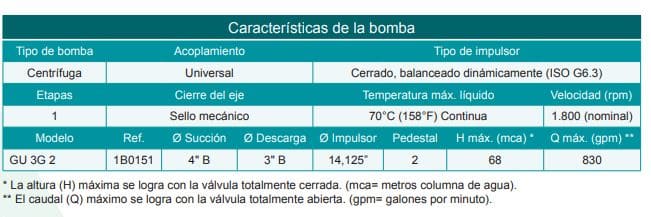Motobomba Centrifuga Eje Libre 4X3" Barnes Gu 3G 2