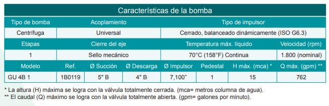 Motobomba Centrifuga Eje Libre 5X4" Barnes Gu 4B 1