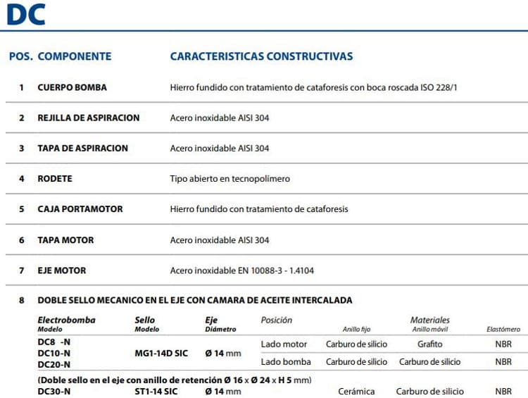 Motobomba Sumergible 1.5Hp 220V 1F 1.5" Pedrollo Dcm30