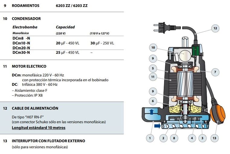 Motobomba Sumergible 1.5Hp 220V 1F 1.5" Pedrollo Dcm30