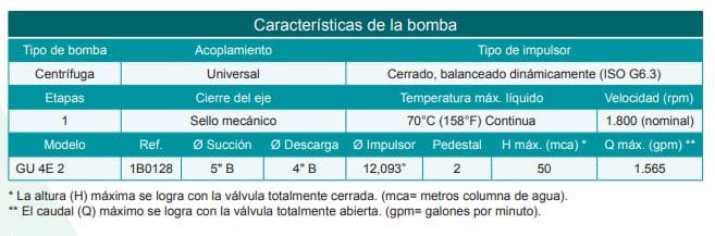 Motobomba Centrifuga Eje Libre 5X4" Barnes Gu 4E 2