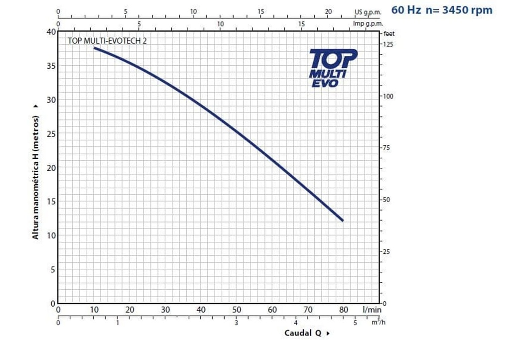 Motobomba Sumergible 0.75Hp 110V 1F 1.25" Pedrollo Topmultievotech2