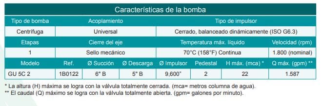 Motobomba Centrifuga Eje Libre 6X5" Barnes Gu 5C 2
