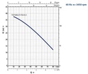 Motobomba Sumergible 0.75Hp 110V 1F 1.25" Pedrollo Topmultitech2