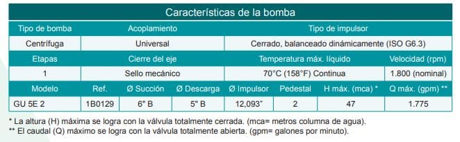 Motobomba Centrifuga Eje Libre 6X5" Barnes Gu 5E 2