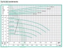 Motobomba Centrifuga Eje Libre 8X6" Barnes Gu 6C 2