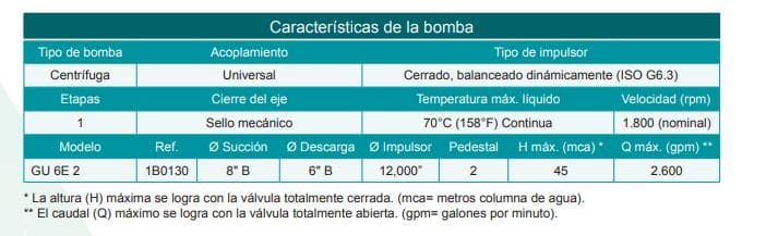 Motobomba Centrifuga Eje Libre 8X6" Barnes Gu 6E 2