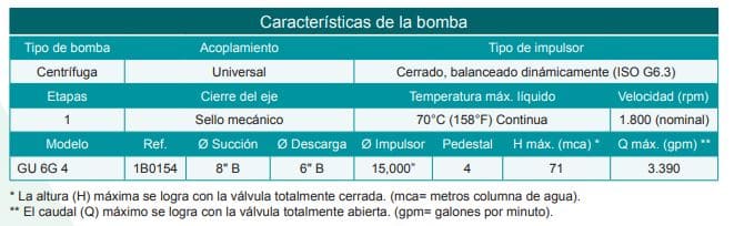 Motobomba Centrifuga Eje Libre 8X6" Barnes Gu 6G 4