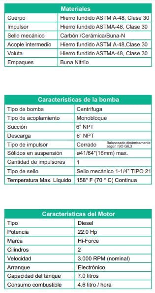 Motobomba Autocebante 22Hp Diesel 6X6" Barnes Ad 6B 220 Hf