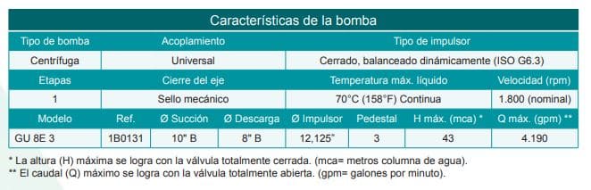 Motobomba Centrifuga Eje Libre 10X8" Barnes Gu 8E 3