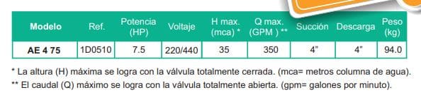 Motobomba Autocebante 7.5Hp 220-440V 3F 4X4" Barnes Ae 4 75