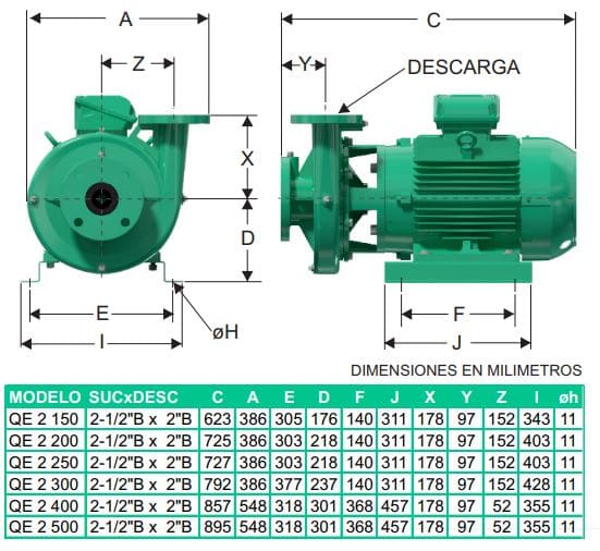 Motobomba Centrifuga 50Hp 220-440V 3F 2.5X2" Barnes Qe 2 500