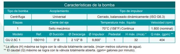 Motobomba Centrifuga Eje Libre 3X2.5" Barnes Gu 2.5C 1