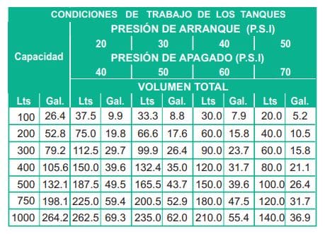 025057 / Tanque Barnes Hi press 200Lts Vertical para Alimentador Midi