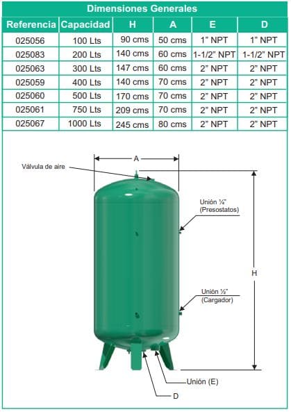 025060 / Tanque Barnes Hi press 500Lts Vertical sin Alimentador Midi