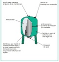 25136 / Tanque Barnes Aqua press membrana 300Lts / Vertical