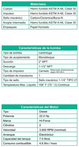 Motobomba Centrifuga 22Hp Diesel 2X1.5" Barnes Gd 1.5C 220-Hf-E