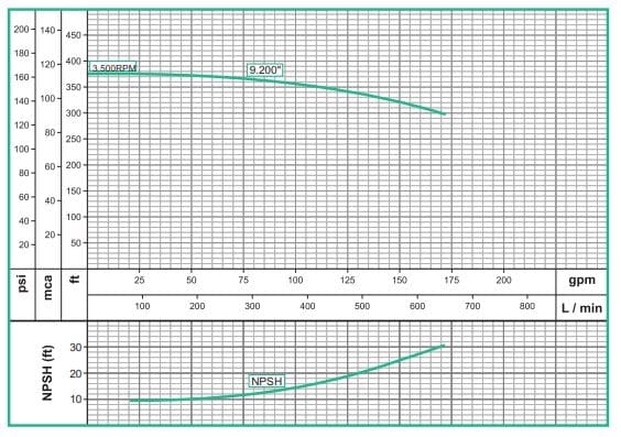 Motobomba Centrifuga 22Hp Diesel 2X1.5" Barnes Gd 1.5C 220-Hf-E