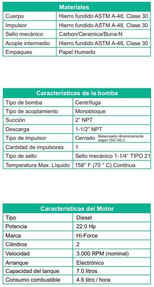 Motobomba Centrifuga 22Hp Diesel 2X1.5" Barnes Gd 1.5D 220-Hf-E