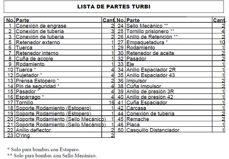 6526 / Bomba Turbiplus K6T  Hidromac  3x2.5"  Sello Mecanico EPDM 120Grados