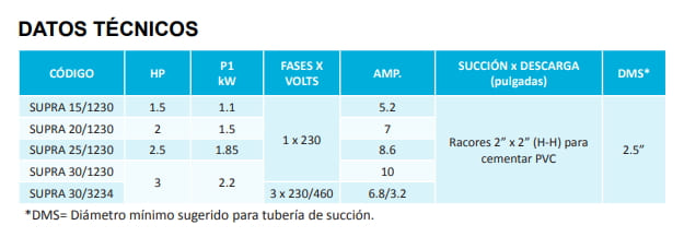  Motobomba Aquapak Piscina con trampa 3hp   220-440V 3F   2x2"     SUPRA30-3234 