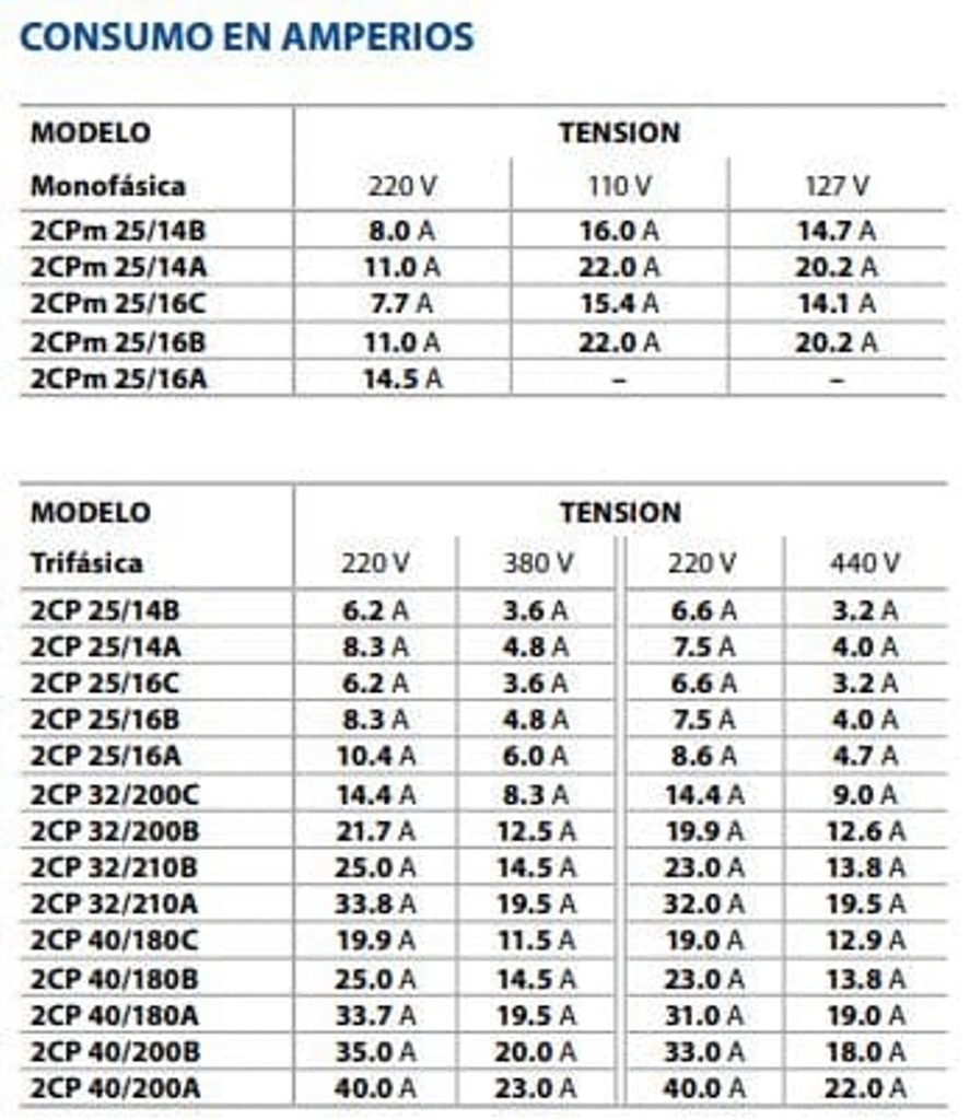 Motobomba Centrifuga 4Hp 220-440V 3F 1.5X1.25" Pedrollo 2Cp32/200C