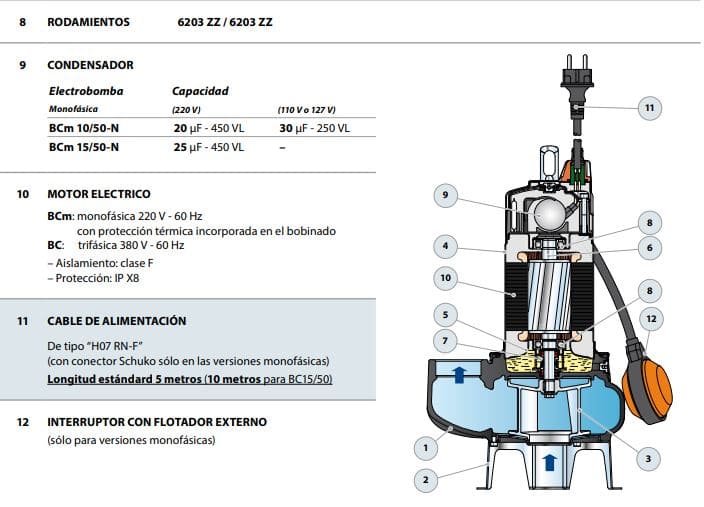 Motobomba Sumergible 1hp 220V 1F 2" Pedrollo Bcm10/50-N