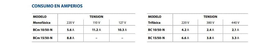 Motobomba Sumergible 1hp 220V 1F 2" Pedrollo Bcm10/50-N