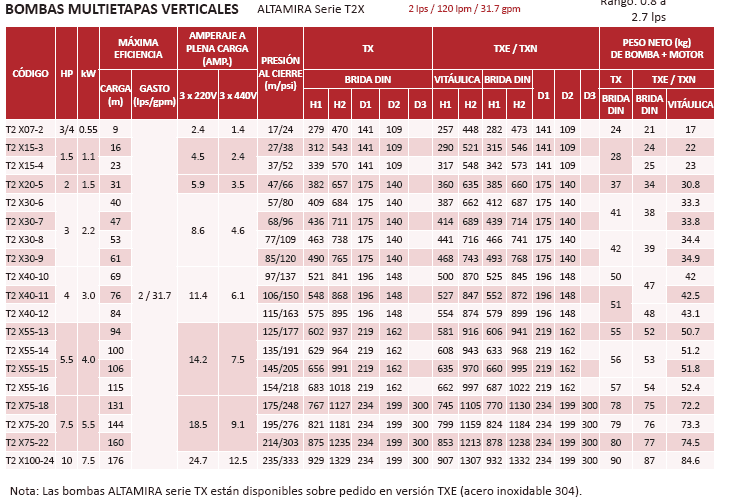 T2XE-30-8 / Motobomba Altamira Multietapas V 3hp / 220-440V 3F / 1.25x1.25"
