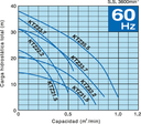 Motobomba Sumergible 2Hp 220-440V 3F 2" Tsurumi Vortex Ktz 21.5
