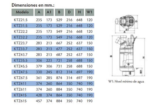 Motobomba Sumergible 5Hp 220 440V 3F 3" Tsurumi Vortex Ktz 33,7