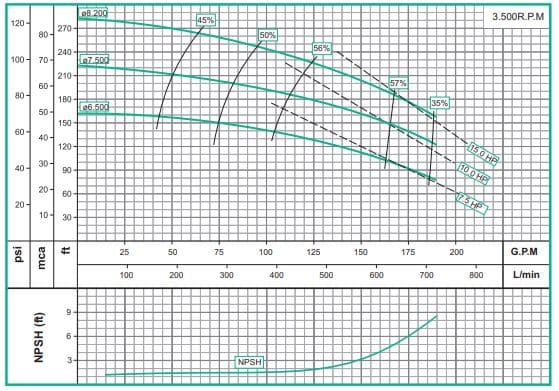 Motobomba Centrifuga Eje Libre 3X3" Barnes Hu 3